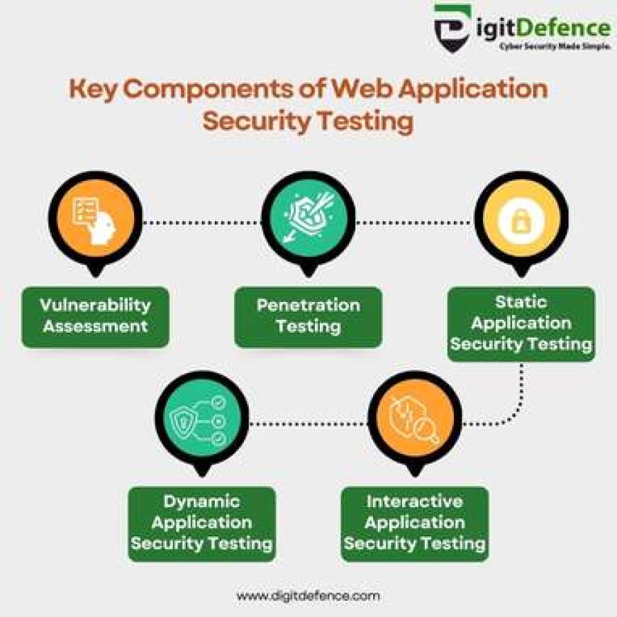 Herramientas de Seguridad Automatizada