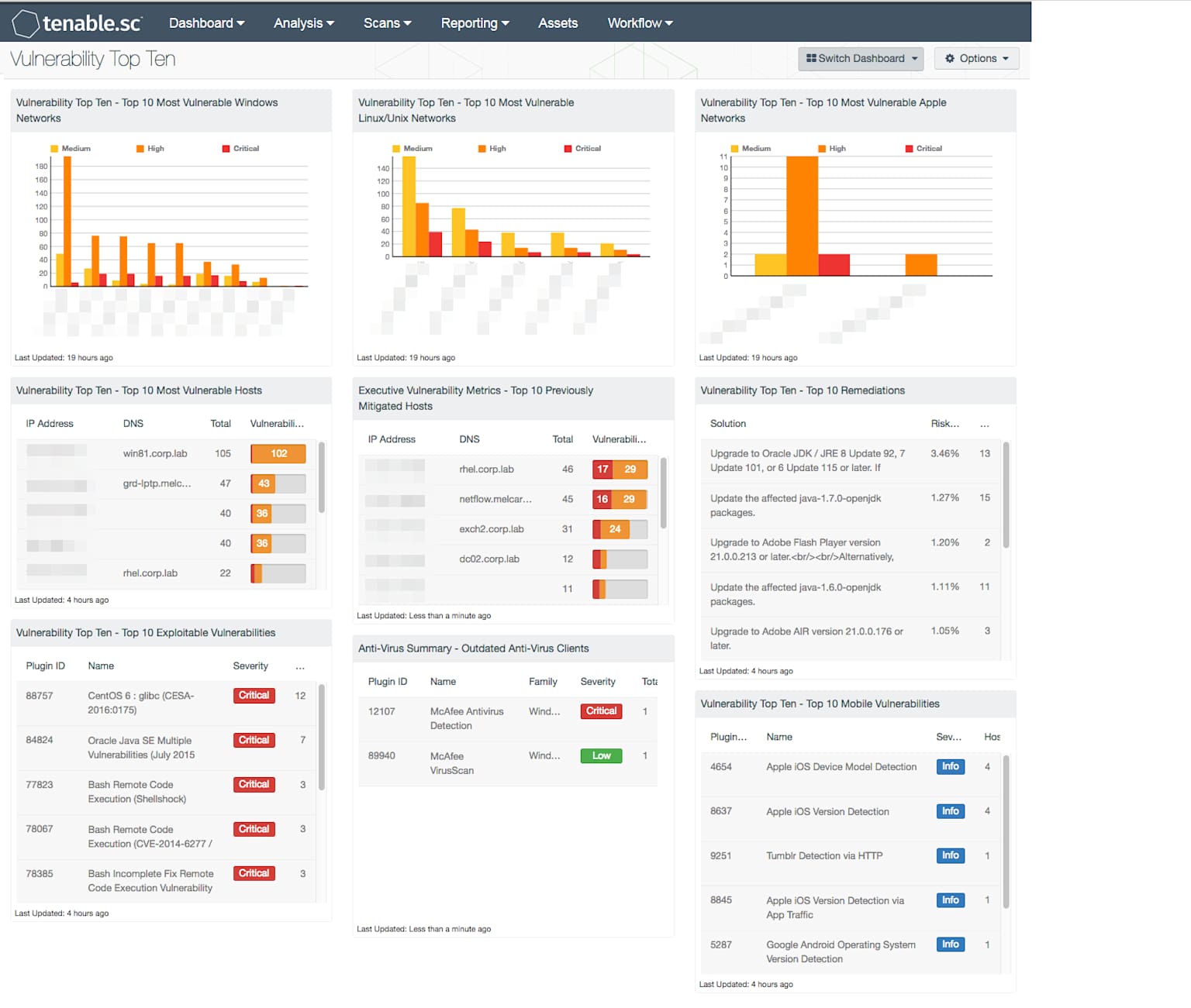 Dashboard de Escaneo de Vulnerabilidades